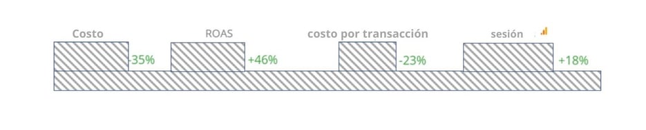 Costo1
