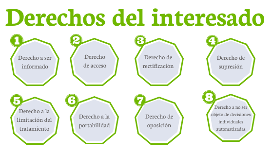 Derechos-del-interesado