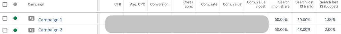 Google-Ads-Metrics-Search-Perdio-el-porcentaje-de-impresiones