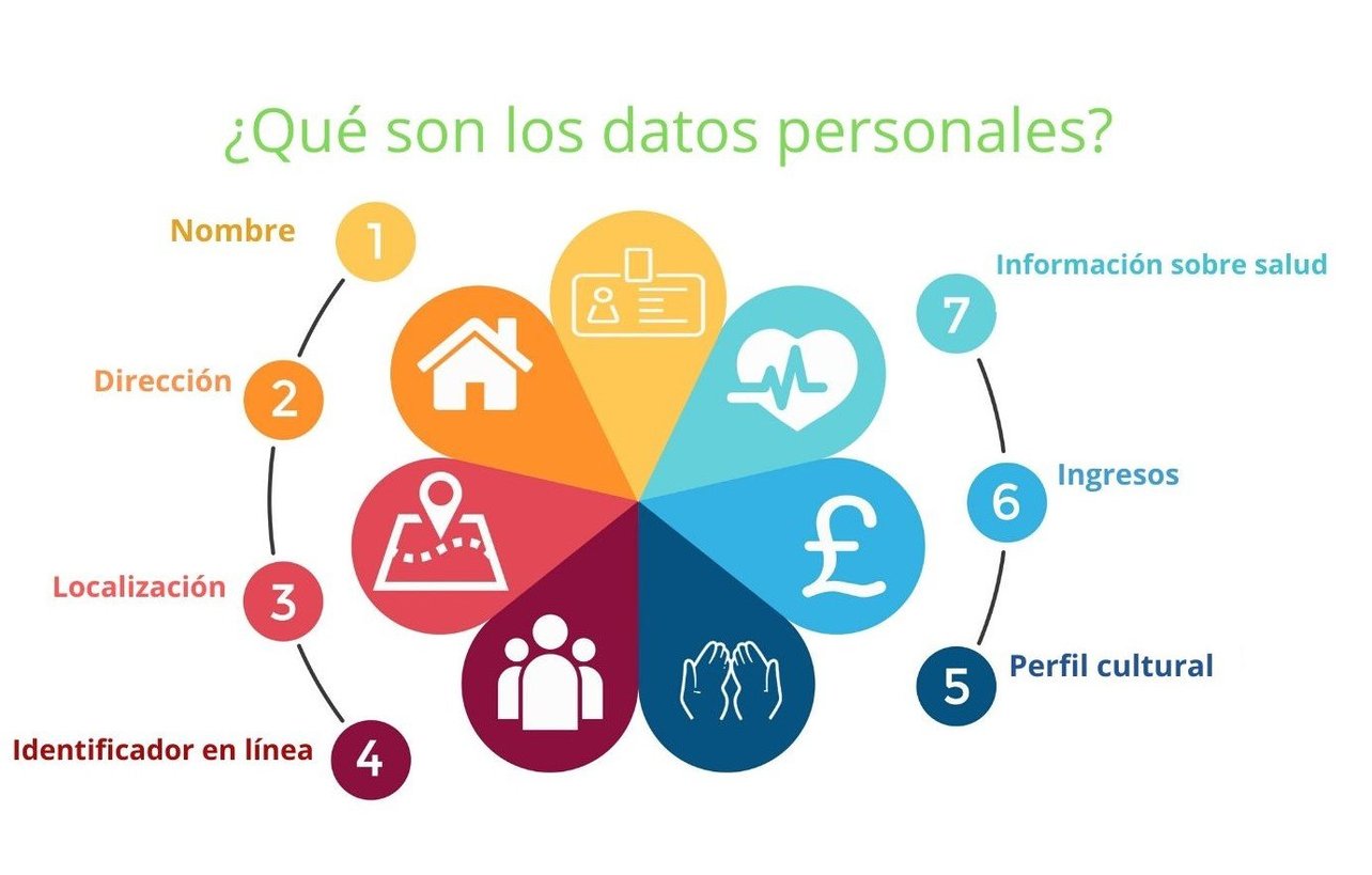 Qué-son-los-datos-personales