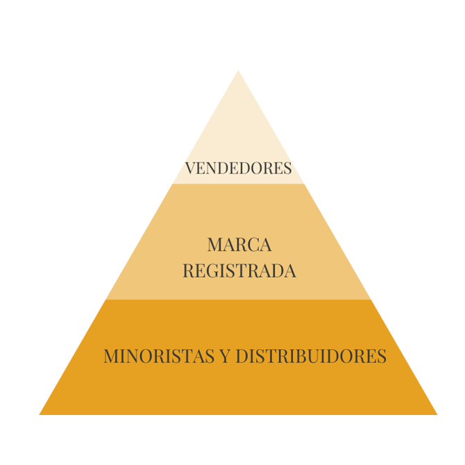 VENDEDORES