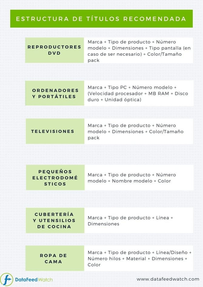 amazon-dpa-title-structure