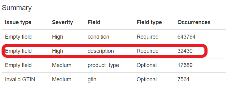 datafeedwatch_google_shopping_revisón_de_feed_faltan_descripciones