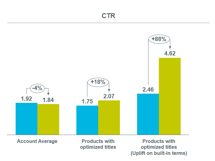 estadisticas-de-optimizacion-de-titulos-de-productos-de-google