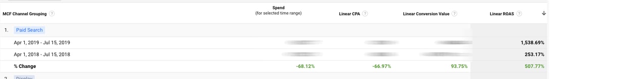 feed-optimizado-resultados-de-facebook