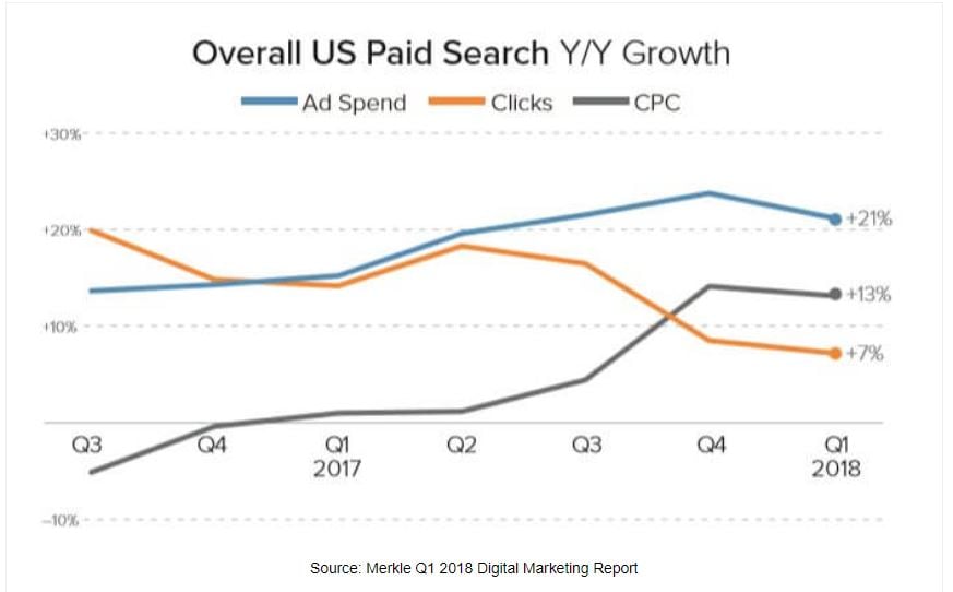 google_shopping_cpc_incremento_anual