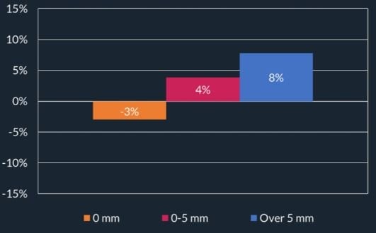 google_shopping_feed_consejos_de_marketing_para_black_friday_2018_influencia_de_la_lluvia_en_el_tráfico