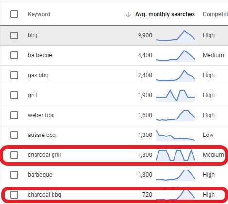 google_shopping_búsqueda_de_palabras_clave_para_optimizar_títulos