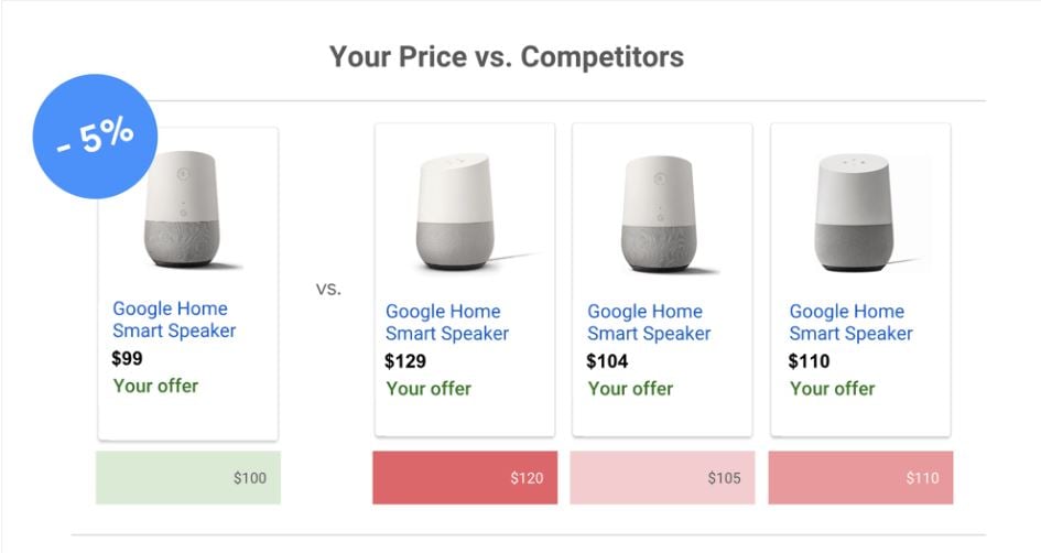google_shopping_punto_de_referencia_de_precios