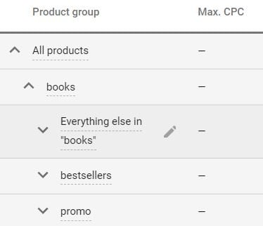 google_shopping_grupos_de_productos_bestsellers