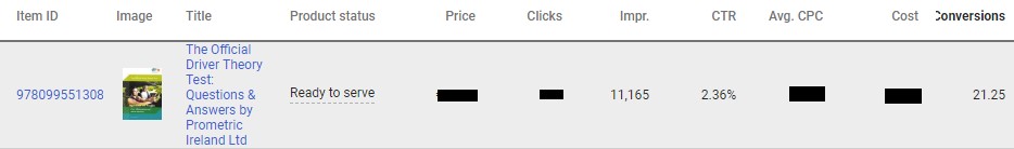 google_shopping_product_report_high_conversions_low_impressions