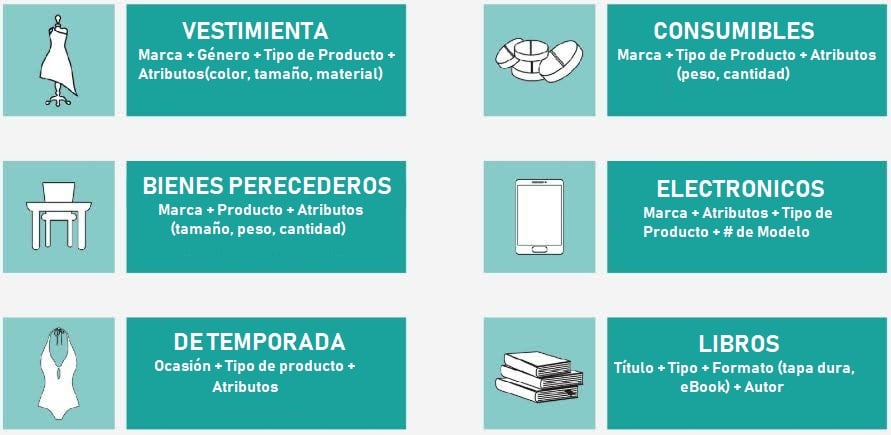google_shopping_estructura_de_título
