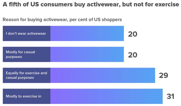 activewear-statistics