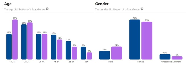 pinterest-audience-age-gender