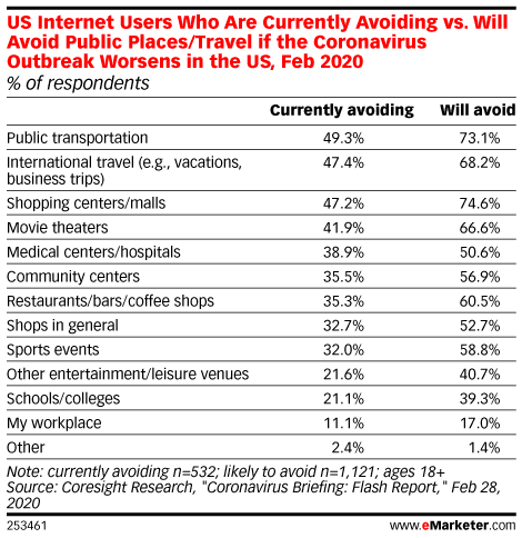 coronavirus-outbreak-avoiding-public-places-stats
