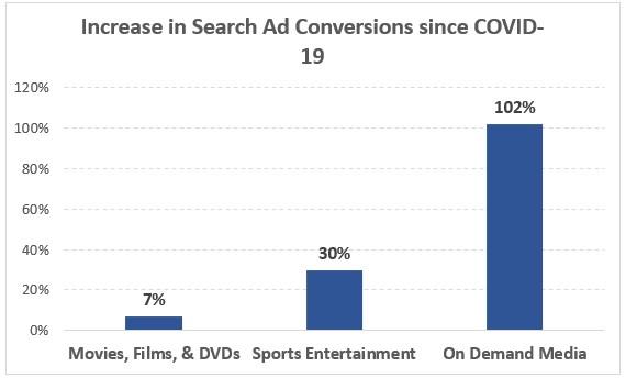 covid-19-google-ads-results-media