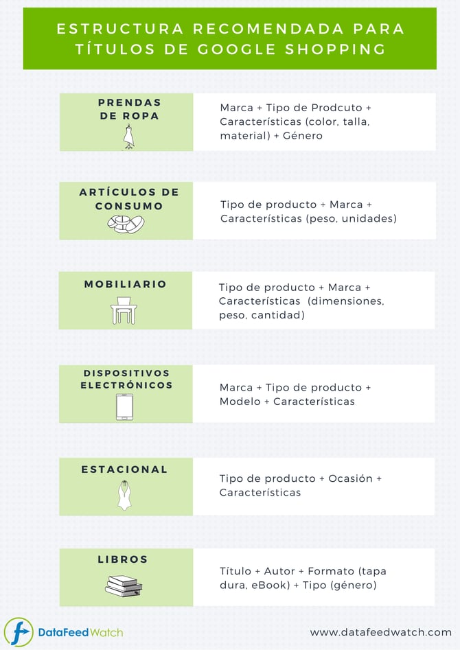 google-shopping-title-structure__2_
