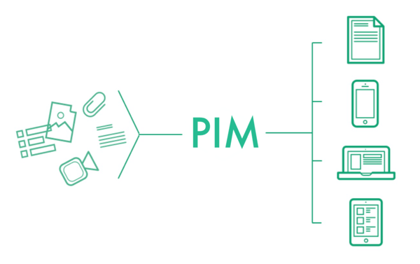 pim-service-diagram